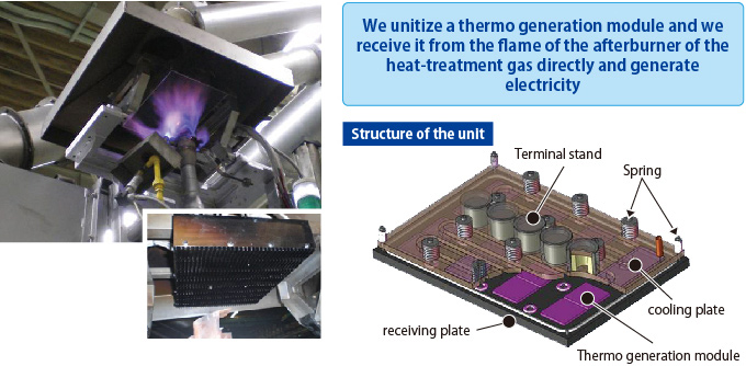 We unitize a thermo generation module and we receive it from the flame of the afterburner of the heat-treatment gas directly and generate electricity