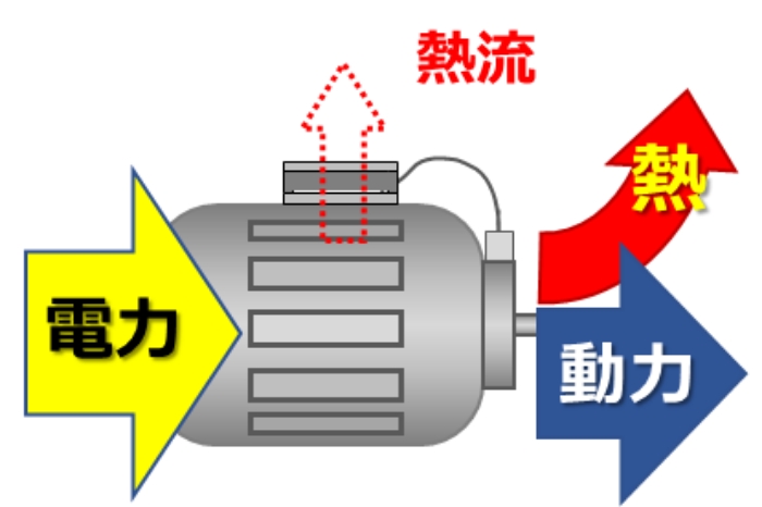 モータの排熱で動作する　電池レス 振動センサ
