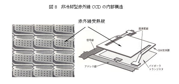 図８．非冷却型赤外線CCDの内部構造