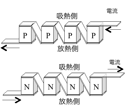 図５．PあるいはN半導体のみの直列配置