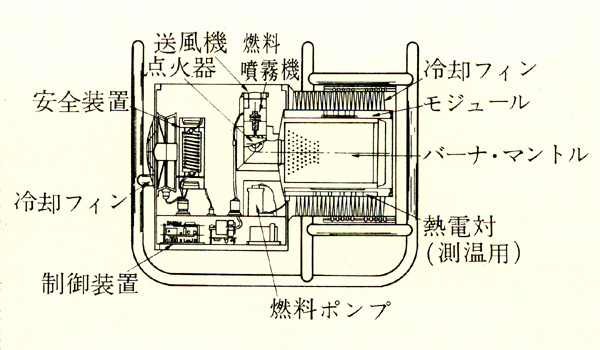 図３．熱電冷却における電子の挙動と吸熱・放熱